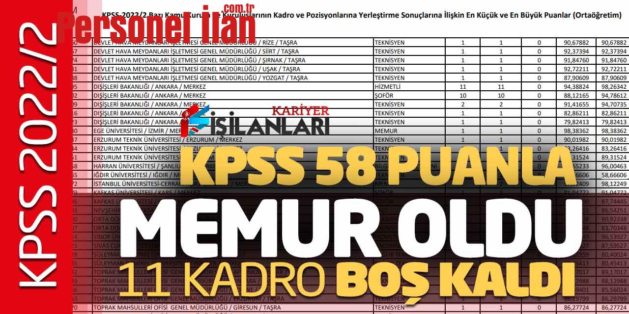 KPSS 58 Puanla Memur Oldu! 11 Kadro Boş Kaldı! KPSS 2022/2 Merkezi Atama
