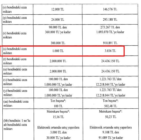 Meclis'te onaylandı yürürlüğe girdi! Yürürken yere o maddeleri atarsanız 3036 lira ceza kesilecek