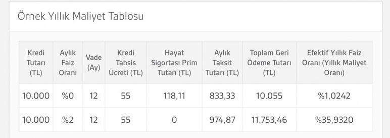 Nakde ihtiyacı olanlar 13 Ocak'a kadar başvurun! Akbank faizsiz ihtiyaç kredisi veriyor