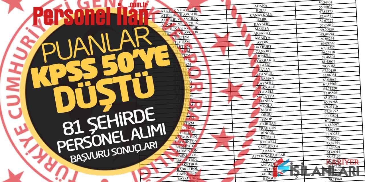 Puanlar KPSS 50'ye Düştü! 81 Şehirde GSB Personel Alımı Başvuru Sonuçları