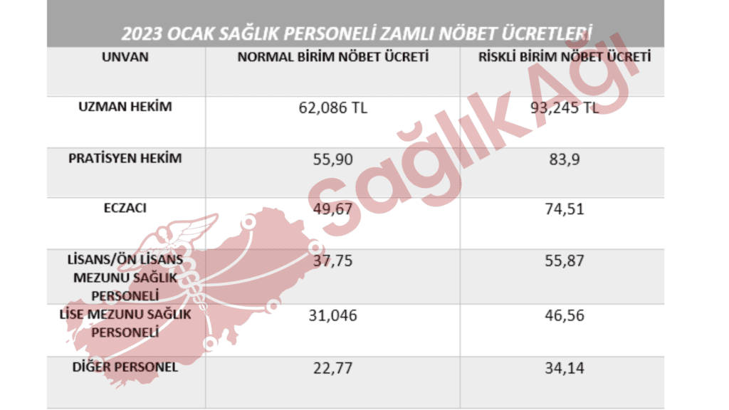 Sağlık Personeli Ocak Zamlı Nöbet Ücretleri 2023