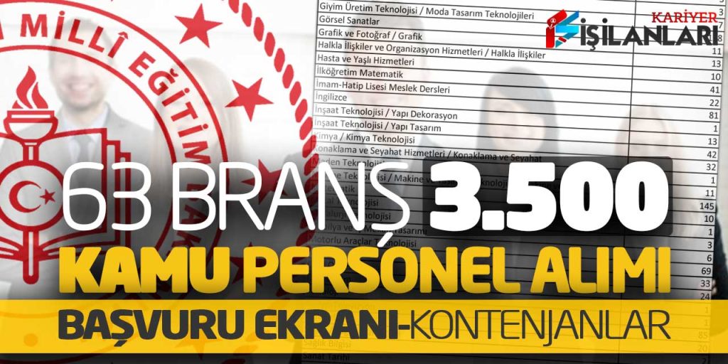 63 Branşta 3.500 Kamu Personel Alımı Başvuru Ekranı Açıldı! Kontenjanlar