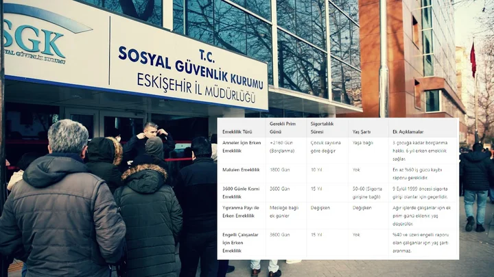 SSK’si 1991, 2001, 2011 Olanlar Dikkat! Sadece 1800 Günle Erken Emeklilik Kapısı Aralanıyor!