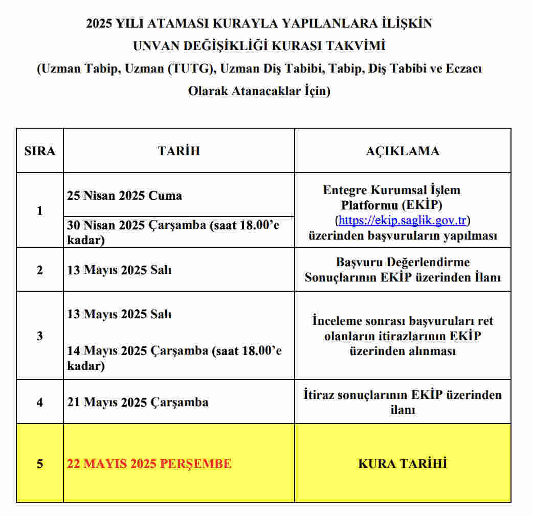sağlık bakanlığı unvan değişikliği kurası takvimi 2025