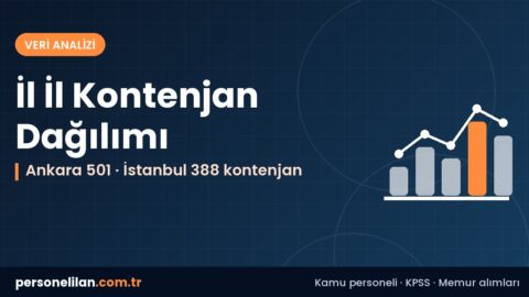 KPSS-2026/1 yerleştirmesinde en çok kontenjan açılan ilk 20 ilin kontenjan ve medyan taban puan dağılımı