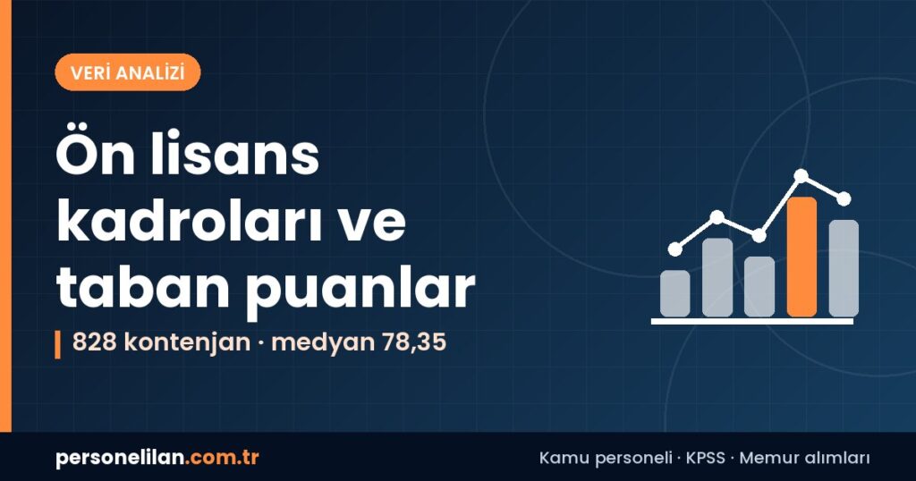 KPSS-2026/1 ön lisans P93 taban puanları: 410 kadro satırı, 828 kontenjan, medyan 78,35