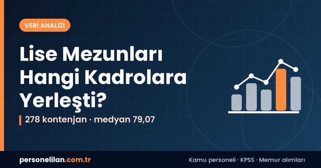KPSS-2026/1 ortaöğretim P94 taban puanları: unvanlara göre kontenjan ve taban puan tablosu