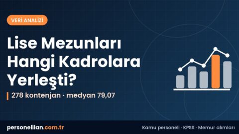 KPSS-2026/1 ortaöğretim P94 taban puanları: unvanlara göre kontenjan ve taban puan tablosu
