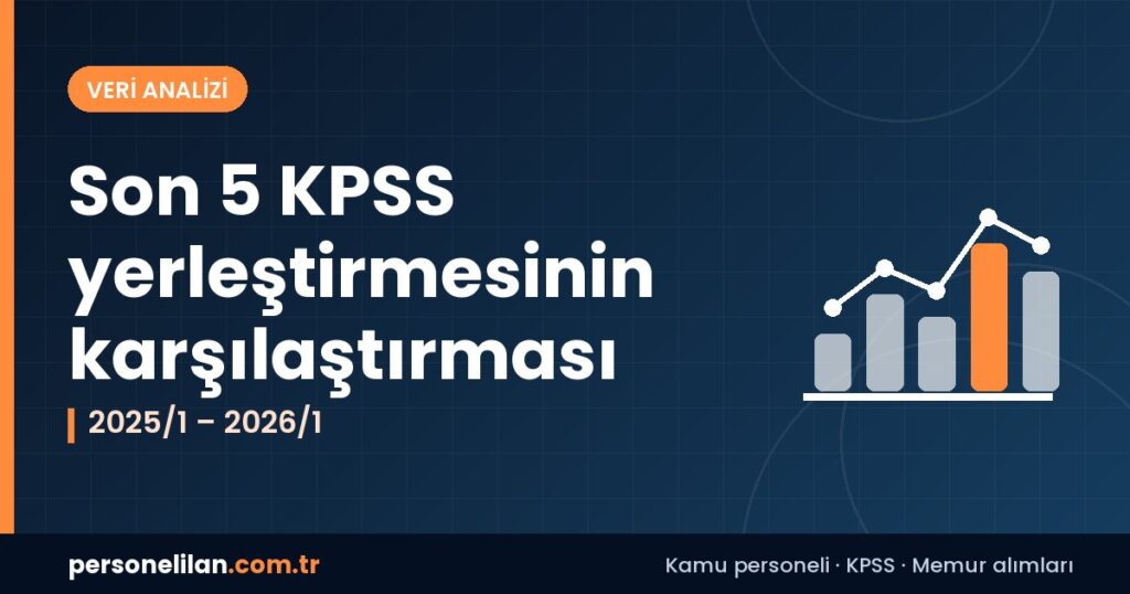 Son beş KPSS yerleştirmesinde kontenjan ve medyan taban puan karşılaştırması