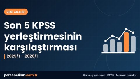Son beş KPSS yerleştirmesinde kontenjan ve medyan taban puan karşılaştırması