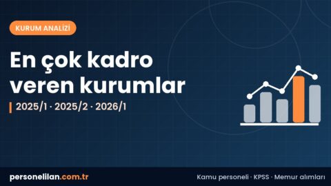 KPSS 2025/1, 2025/2 ve 2026/1 merkezi atamalarında en çok kontenjan veren kurumlar